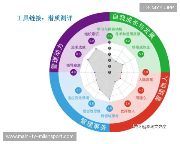 F1车队人才盘点与梯队建设最佳实践