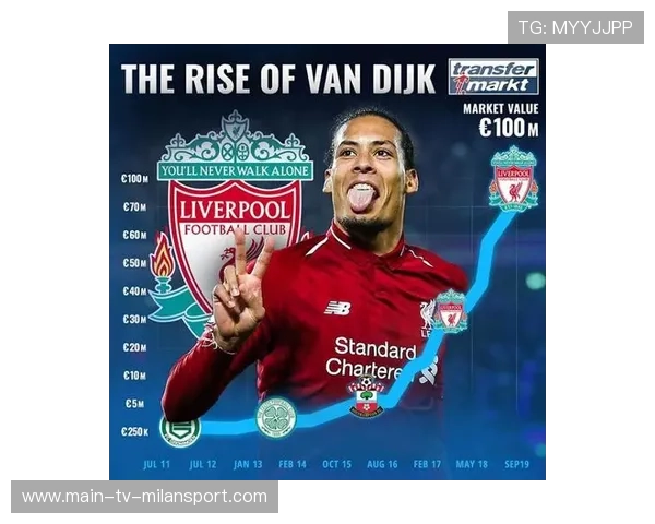 雅凯亮相安菲尔德，刷新利物浦后卫身价位