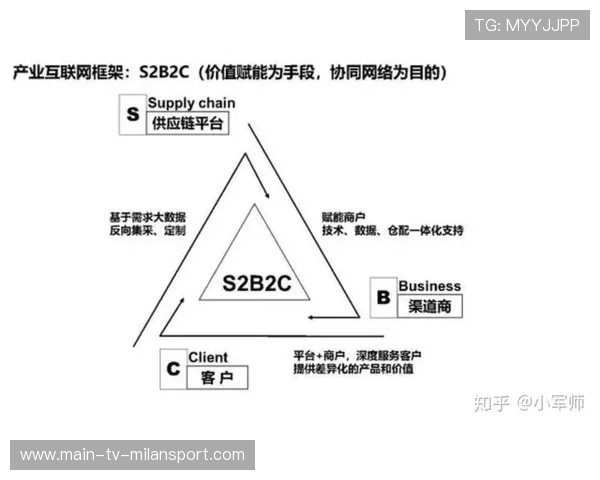 商业模式升级全面展开（193 ）